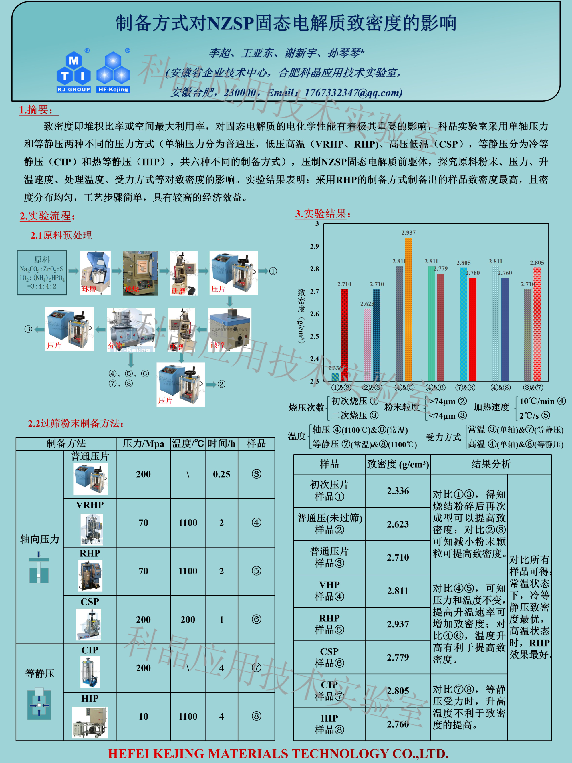 制備方式對NZSP固態(tài)電解質致密度的影響1.png